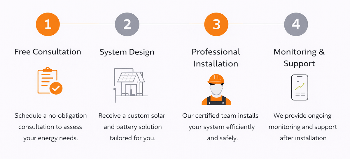 solar-energy-panels-installation-process_opt